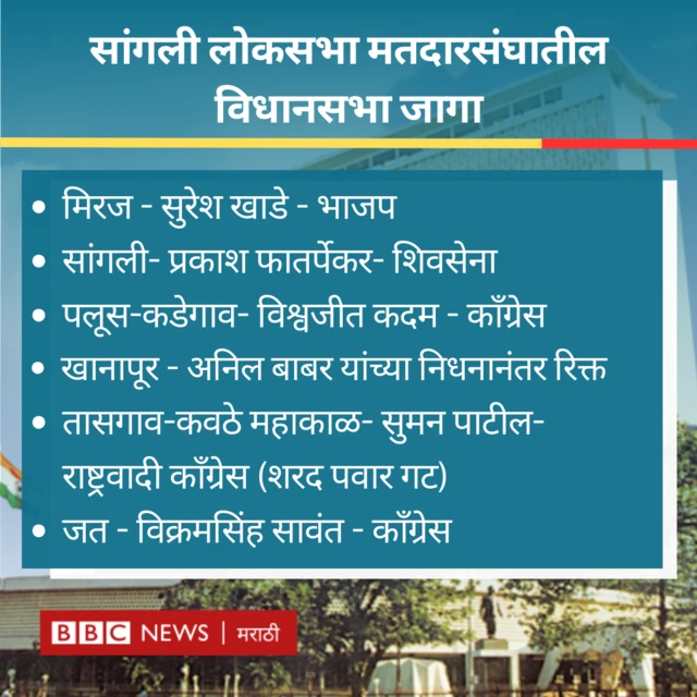 सांगली लोकसभा मतदारसंघ 