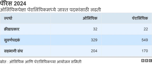 ग्राफिक्स