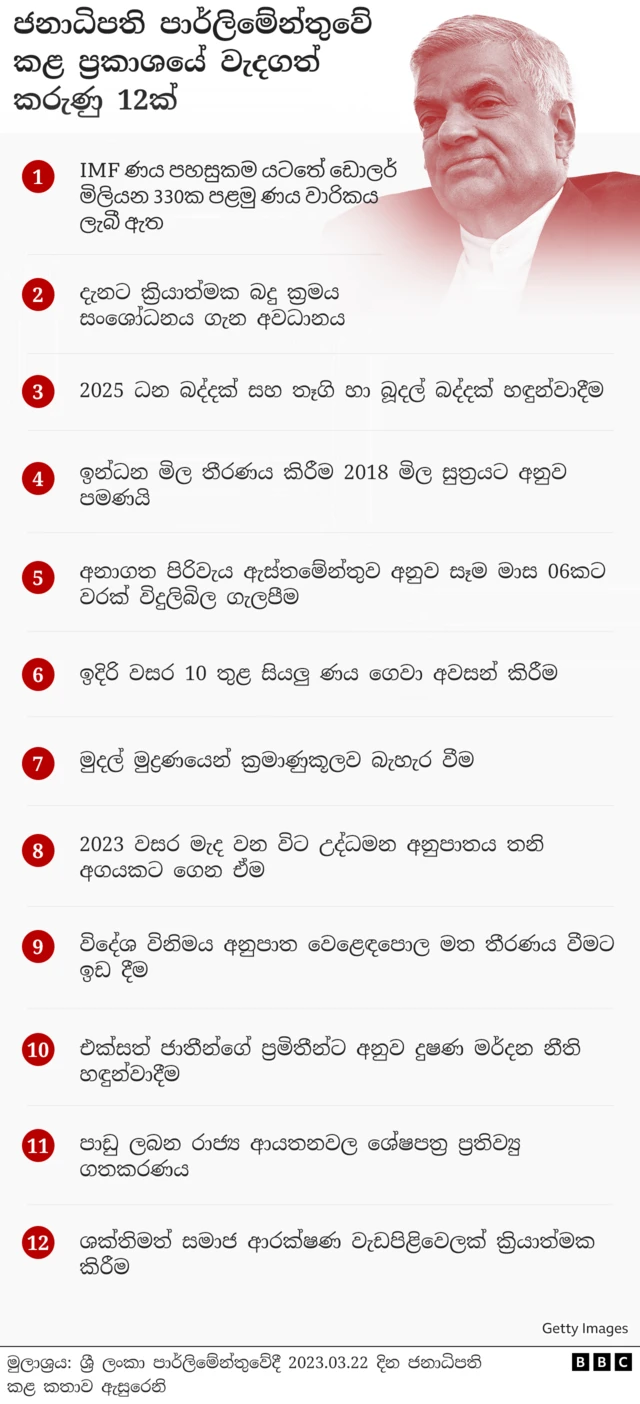 ජනාධිපති පාර්ලිමේන්තුවේ කළ ප්‍රකාශයේ වැදගත් කරුණු 12ක්