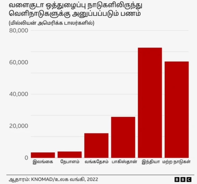 வளைகுடா நாடுகளில் உள்ள இந்தியர்கள்