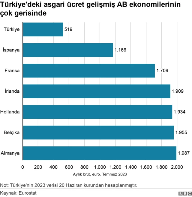 grafik