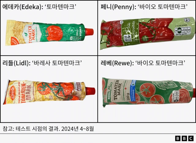 에데카, 페니, 리들, 레베에서 판매 중인 퓌레 제품