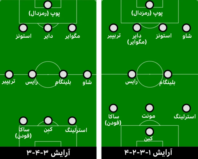 آرایش تیم