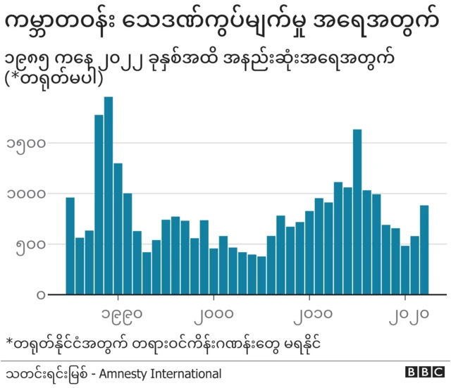 သေဒဏ်စီရင် ကွပ်မျက်မှု၊