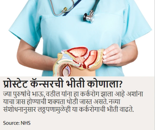 प्रोस्टेट कॅन्सरची कारणं
