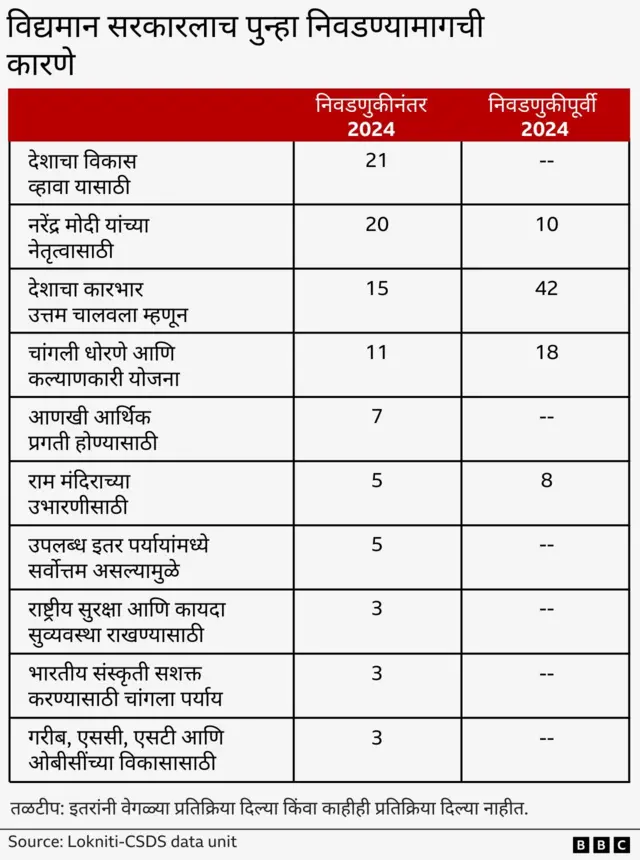 ग्राफिक्स