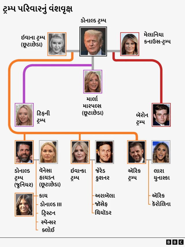 ટ્રમ્પનો પરિવાર
