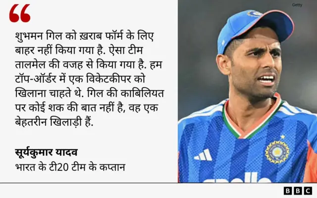 सूर्यकुमार यादव