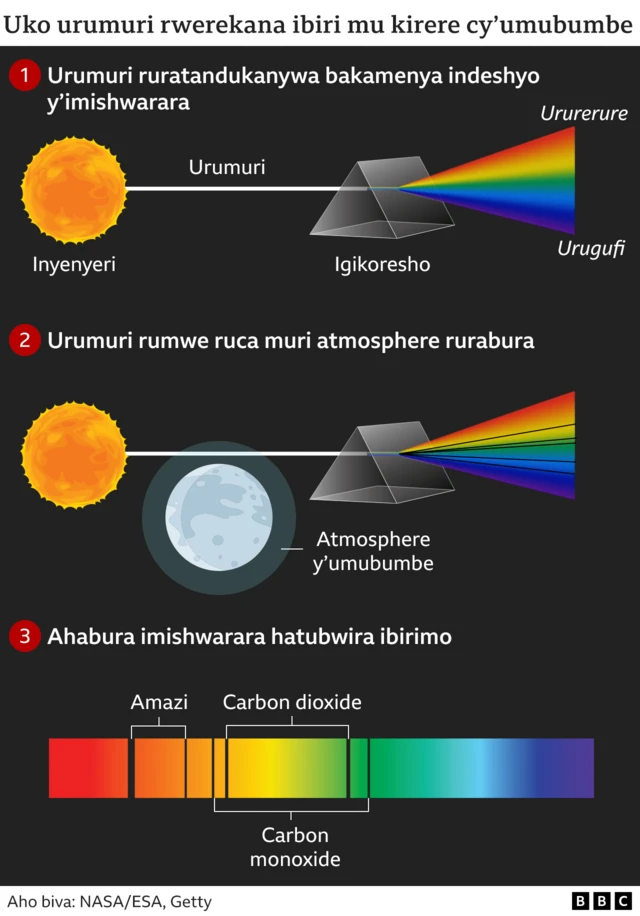 Urumuri mu bushakashatsi