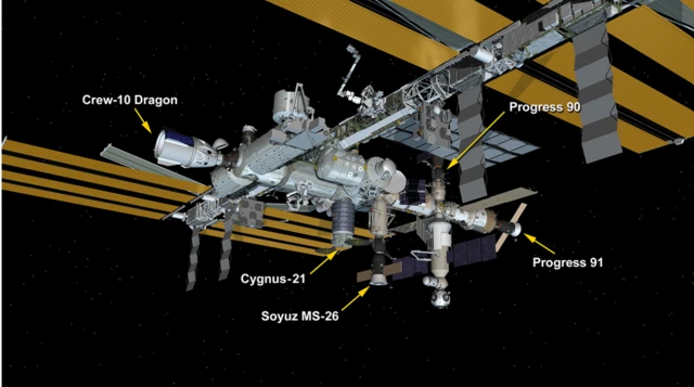 சர்வதேச விண்வெளி நிலையம், நாசா, இஸ்ரோ, விண்வெளி 
