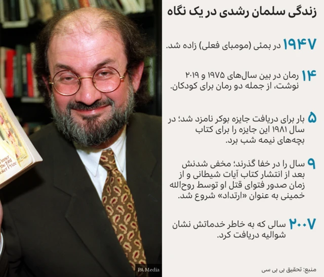 سلمان رشدی