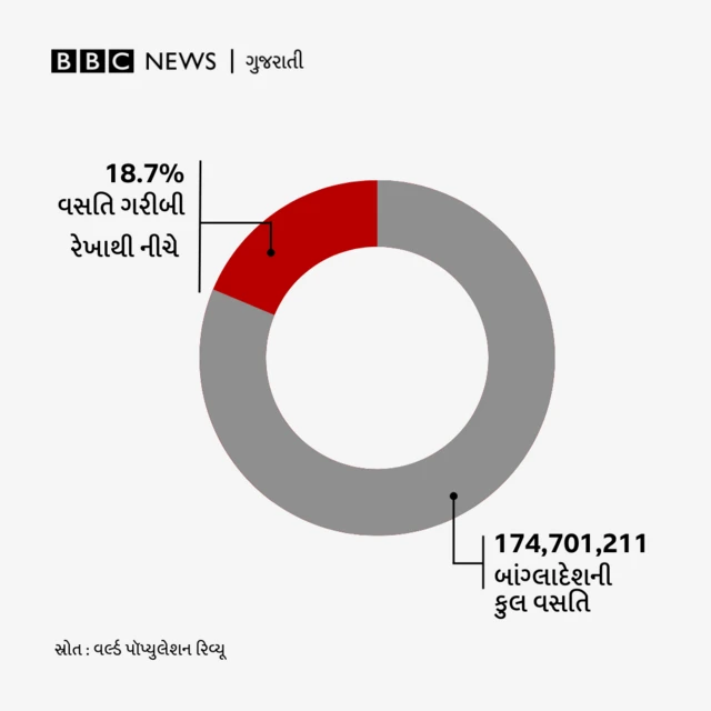 બાંગ્લાદેશ 