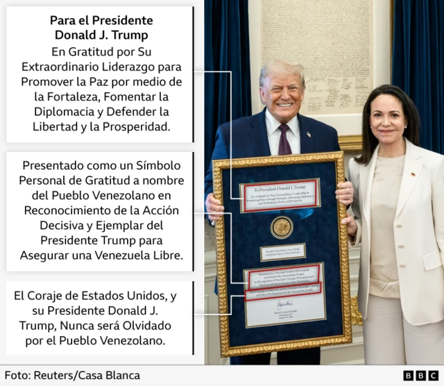 La imagen de Donald Trump y María Corina Machado en la Casa Blanca el 15 de enero de 2026 con comentarios al margen que explican lo que está escrito en la placa que Machado le entregó al presidente de Estados Unidos.