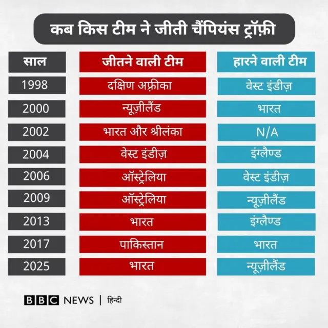 आईसीसी ट्रॉफी