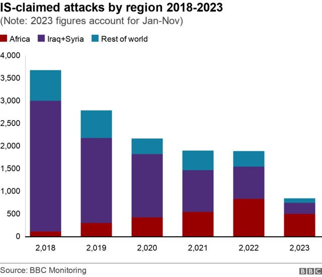 Graphic showing IS-claimed attacks by region