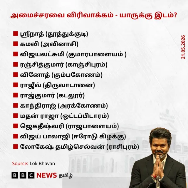 தமிழக, விஜய் அமைச்சரவை விரிவாக்கம், 5 பெண் அமைச்சர், 7 பட்டியல் பிரிவு அமைச்சர்கள்