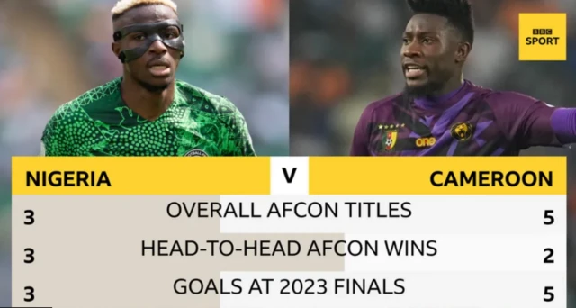 Nigeria vs Cameroon isi na isi n' AFCON