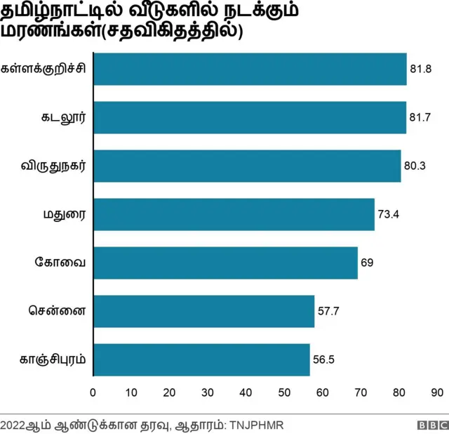 தமிழ்நாடு, மரணம், இறப்பு விகிதம், குழந்தைகள், பெண்கள்,