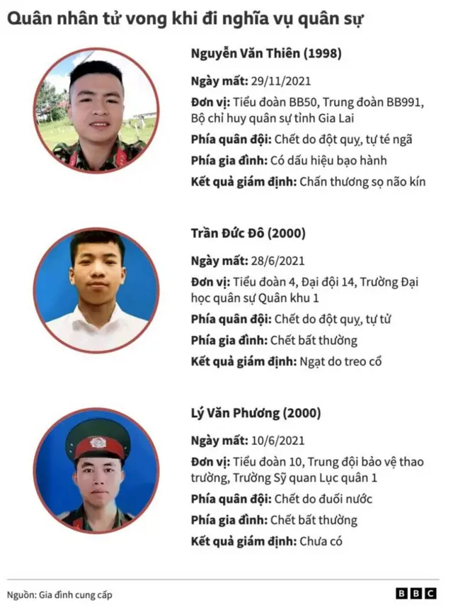Quân nhân tử vong