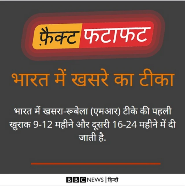 भारत में खसरा का टीका