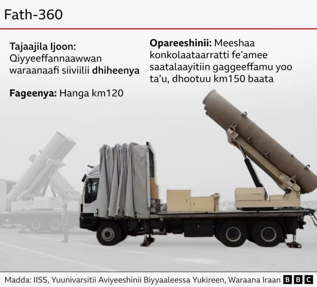 Meeshaa konkolaataarratti fe'amuun sataalaatitti fayyadamuun dhukaasu