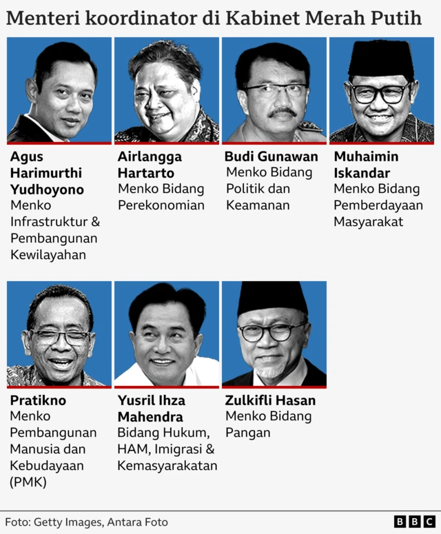 Empat Menteri Baru di Kabinet Prabowo, Siapa yang Paling Kaya?