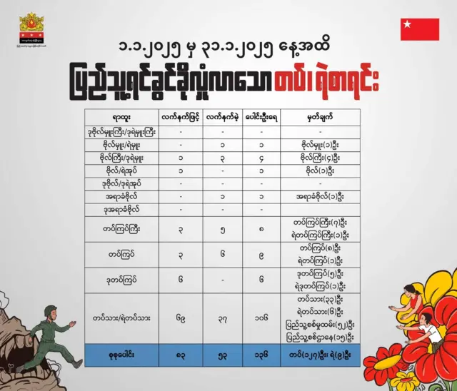 ပြည်သူ့စစ်မှုထမ်းစာရင်း 