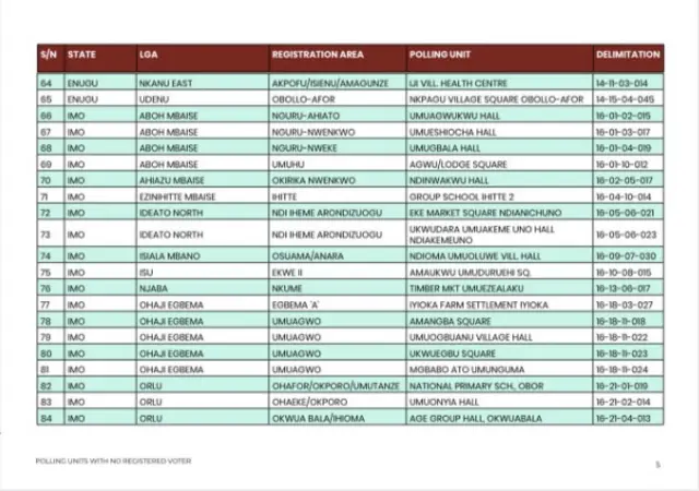 Polling units wia elections no go hold dis year
