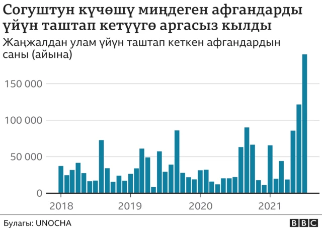 Үйүн таштап кеткен афгандар