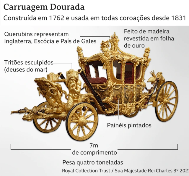 Detalhes da Carruagem Dourada