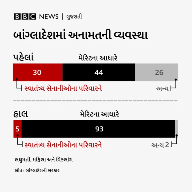 બાંગ્લાદેશ 