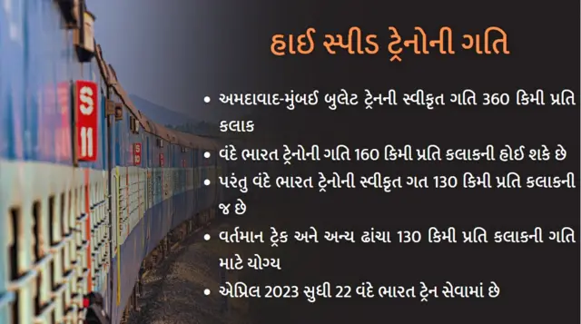 ટ્રેનની સ્પીડ