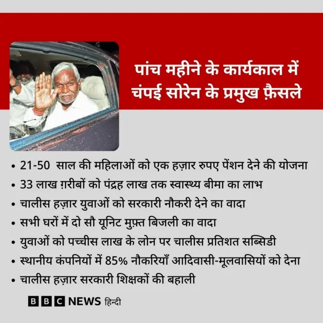 चंपई सोरेन 