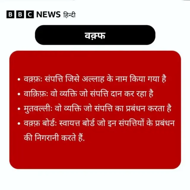 वक़्फ़ से जुड़ा ग्राफ़िक्स