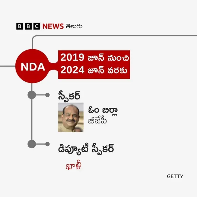 స్పీకర్ గ్రాఫిక్స్ 