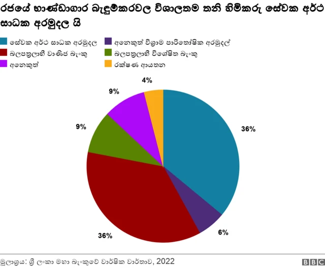 EPF and gov treasury bonds
