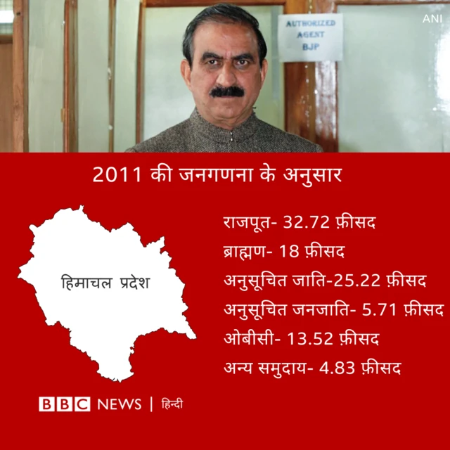 हिमाचल प्रदेश की जनसंख्या