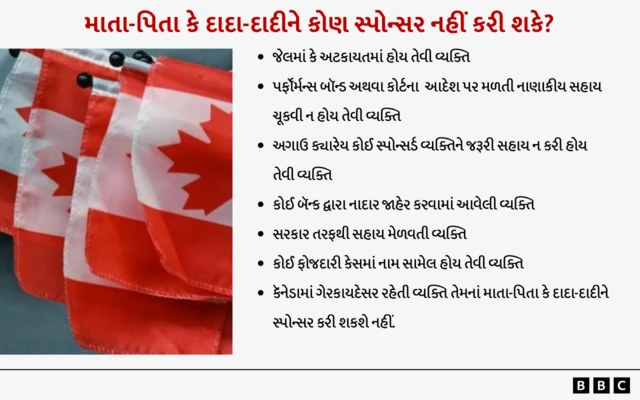 સુપરવિઝા નિયમો, બીબીસી, ગુજરાતી