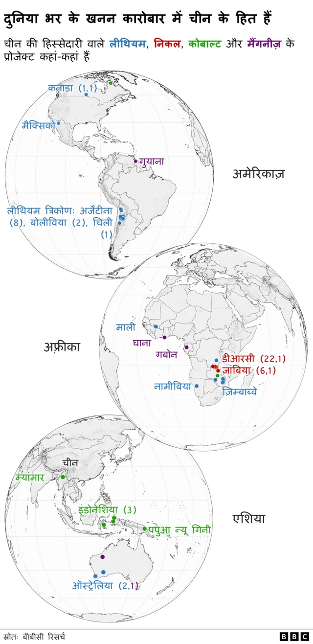 दुनियाभर में चीन के कारोबार को दिखाने वाला ग्राफिक्स