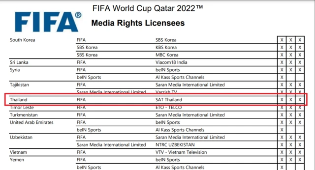 เอกสารที่เผยแพร่บนเว็บไซต์ Fifa.com 