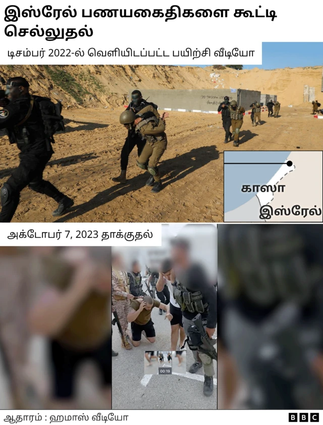 ஹமாஸ் ராணுவப் பயிற்சி