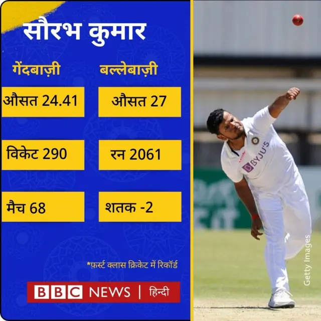 सौरभ कुमार