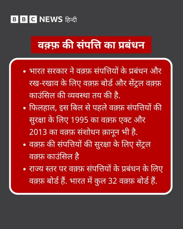 वक़्फ़ की संपत्ति