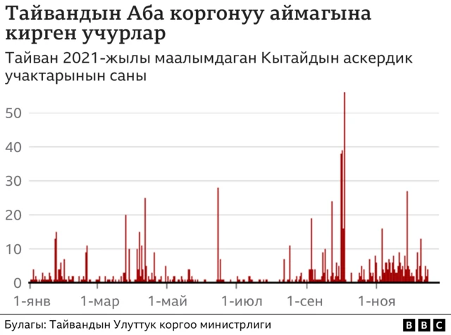 Тайвандын аба коргонуусу