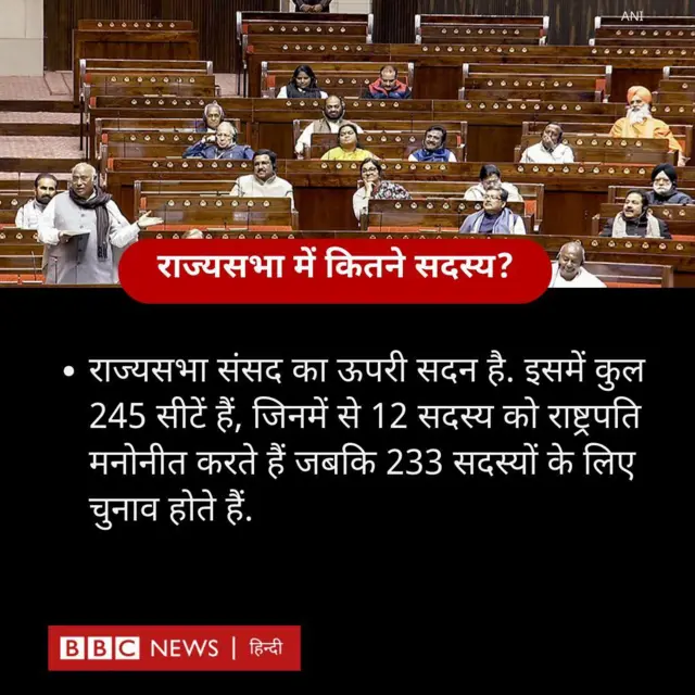 राज्यसभा