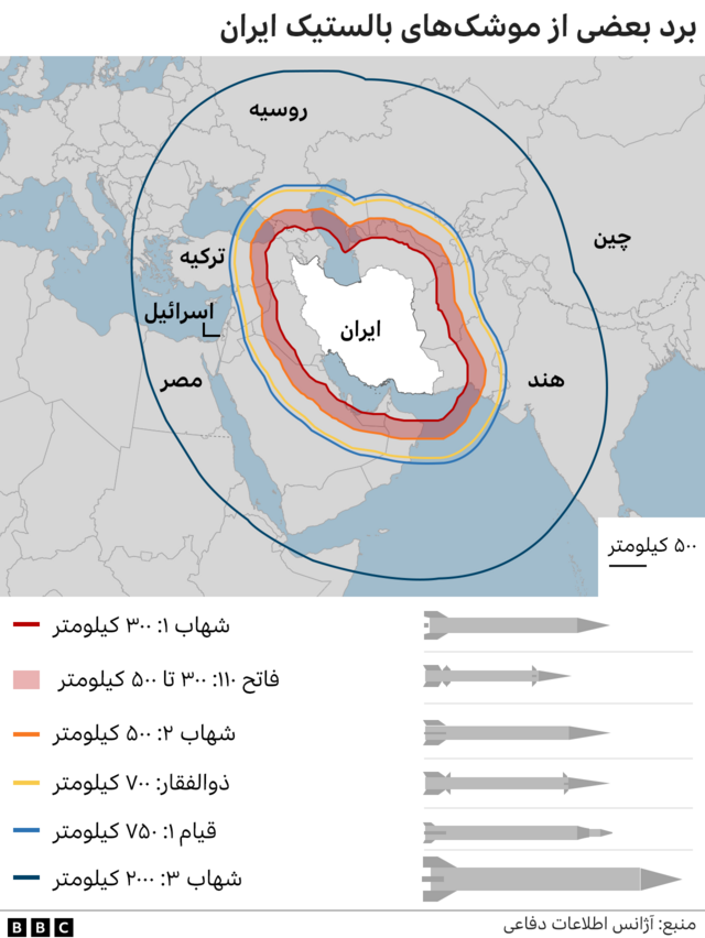 نمودار توان موشکی ایران