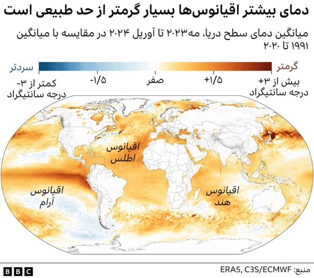 افزایش دمای اقیانوسها