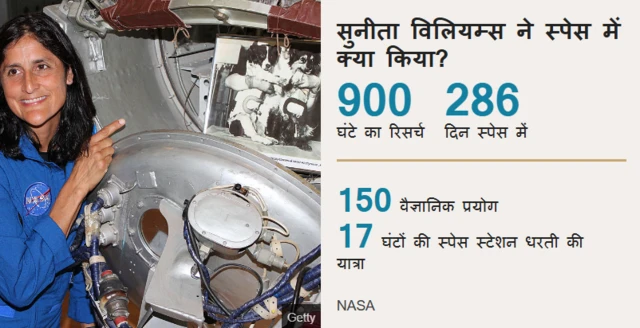 सुनीता विलियम्स