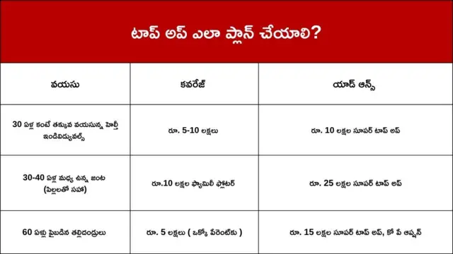 ఇన్సూరెన్స్