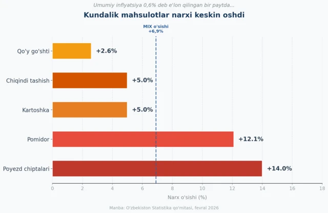 Инфографика